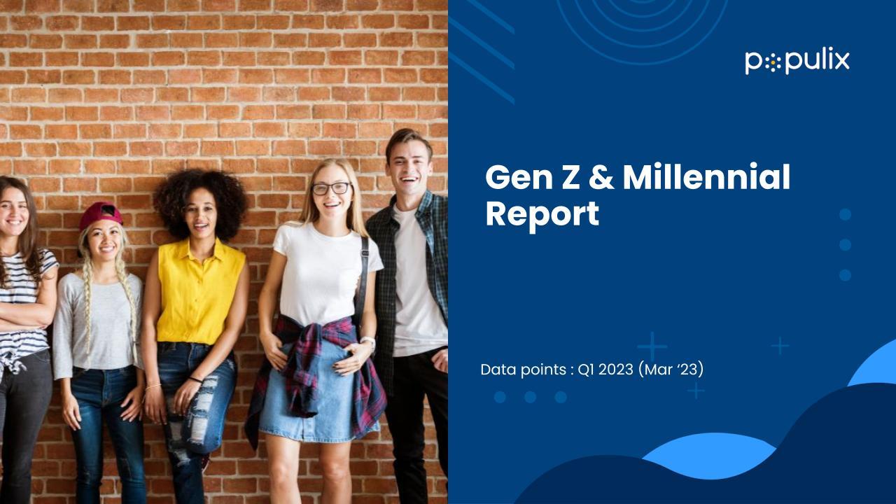 Populix PopVoice Gen Z & Millennials Report Q1 2023